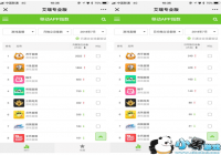 ������ѯ7�����ݣ���������������������ҵ �¶���ʱ����13201��Сʱ