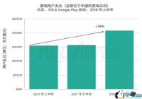 2019�ϰ����й����γ������ձ�Ӫ����4����Ԫ