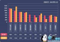 2019��ҳ��Ϸ���ݱ���(7��)