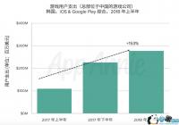 App Annie���������γ��������ϰ�������ͻ��20��