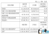 �ɶ����𴫲����걨����Ϸ������3747�� �ó�4����Ϸ������ֹ��