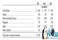 �й��ѳ�AMD��һ���г� 2017��Ӫ��ռ�ȴ�30%