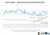 ��Ӧ�������� ���γ��̷׷���Ӳ�˻�����Ʒ������