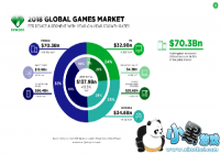 ����ï����F2Pģʽ�����������Ҫ̫��̰��