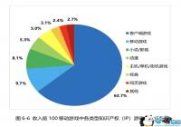 ��Ϸ�г���չ����������IP�ı���Ϸ�����ҵ��·