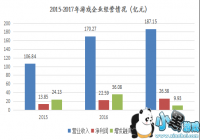 ��š������� ���� ��������Ϸ��˾��ΰ��������ڣ�