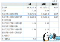 2019�Ķ������ϰ���Ӫ�մ�6.98��Ԫ TapTap��������ǧ��