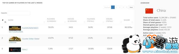 Steam�й���Ծ�������������һ �������������ӹ���ΰ