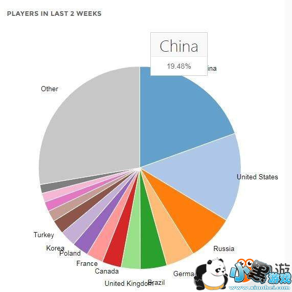 Steam�й���Ծ�������������һ �������������ӹ���ΰ