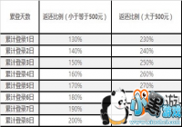 �ٴ��𺽣�����ԴŮ��ʮ��ȫ֪��