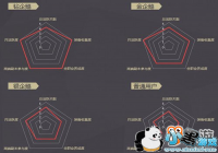 �����Ϸ��Ծ�Ⱥô��� DNFʥҫ������ϵ����