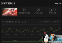 ������֮ͽ���������ˣ�Steam������Ҿ�Ȼһ��Ϊ0