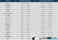 ������ҫS10սʿ��̹�˻�������ȫ������