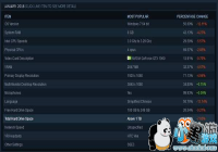 Steamһ��Ӳ���������ݳ�¯ GTX1060���������Կ�