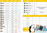 DNFǹ��ʿ��ְҵ�ĸ���תְ�ԱȲο�