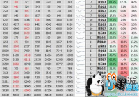 ��ũ����׬Ǯ DNF������ȯ�ӵ��������ƽ��