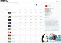 Steam����3�������� �Լ����ᣬ���µ�����5��ɱ��ǰʮ