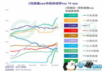 ��������ݣ�ֱ�������޶����г���͸���Ⱦӵ�һ