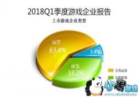 �羺����Ϸ�·���� 2019��Q1�й������ͼ��ҵ����