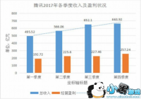 ��Ϸ������������ץ����Ѷ��һ����ZDC����