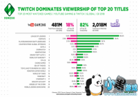 ֱ��ƽ̨Q1�ۿ�ʱ�����ƴ ��Щ��Ϸֱ�����ܻ�ӭ��