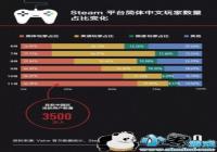 ˮ�ִ��ĳ� Steam�޶����ݱ����й������ʵû��ô��