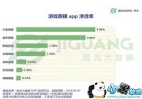 ��Ϸֱ�����롰����Ȧ�� �����г���͸���Ⱦӵ�һ