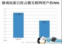 ��Ϸϸ���г��¸�֣�����Ԫ��Ϸ����ͻ��