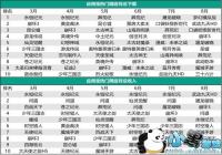 ����û����Ϸ��ţ���ͳ�������پ޴�ѹ��