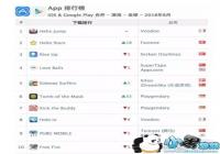 ��������Ϸ�������� �����Ϸ��ҵ��һ���ȵ�