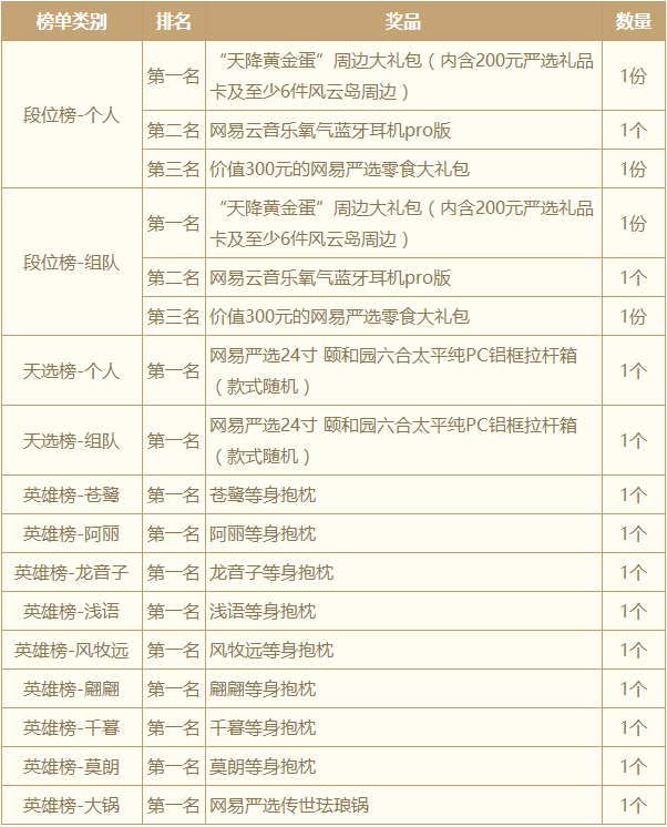 ������ʿԪ�������Щ