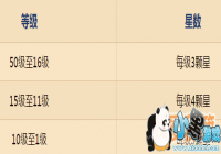 ¯ʯ��˵2�����ݵȼ���������-�µȼ�����һ��[ͼ]