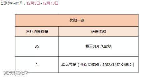 王者荣耀:官方正式宣布霸王丸获得方法,又将会是人手一个!