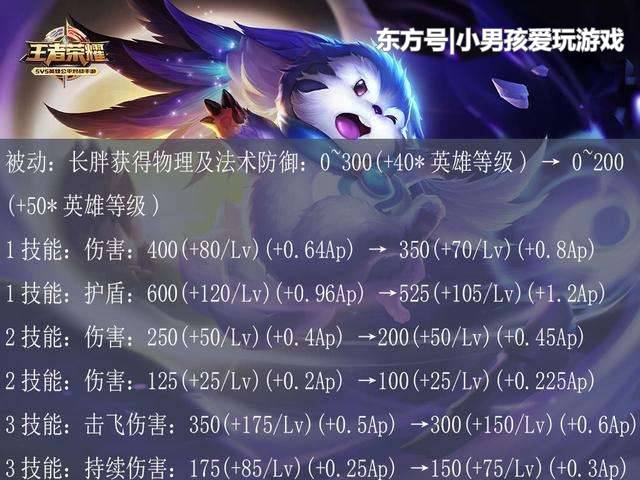 梦奇削废后,女娲成王者荣耀新毒瘤,万人求删除策划表示将削弱