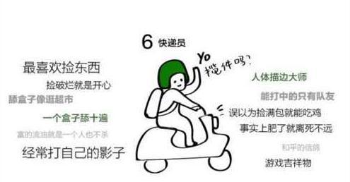 现在很火的“吃鸡”七大等级,不知道你处于哪个等级?