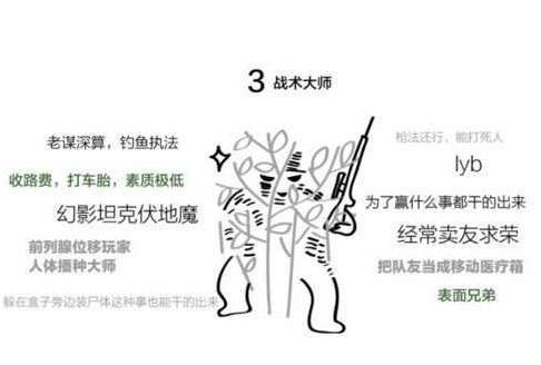 现在很火的“吃鸡”七大等级,不知道你处于哪个等级?