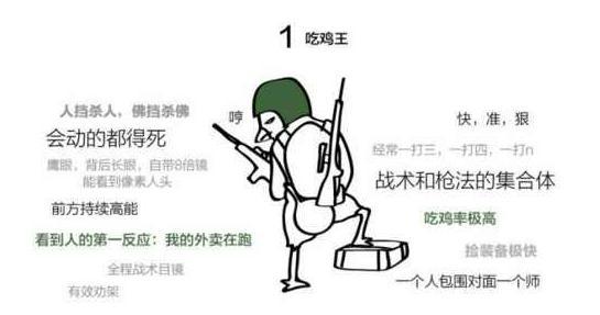 现在很火的“吃鸡”七大等级,不知道你处于哪个等级?