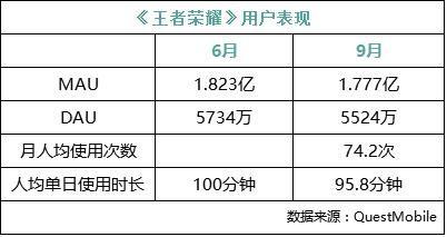 王者荣耀要被“吃鸡”游戏干掉了?盘点农药坑死人不偿命的神操作