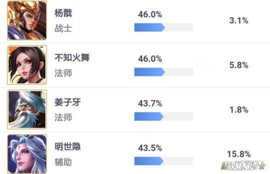 ������ҫ���������ߣ����������ˣ������Ѷȴ󣡼���������������