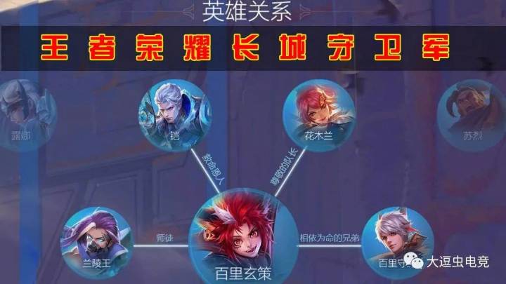 王者荣耀七大战队,长城守卫军最强输出,魔系英雄最强辅助