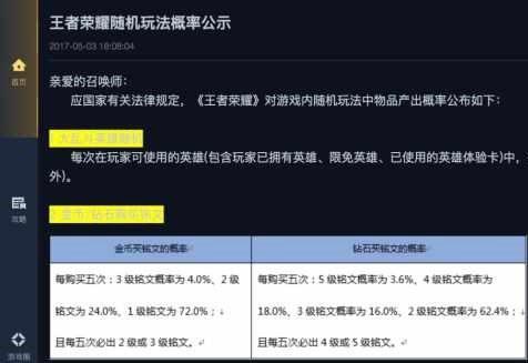 ������ҫ���ٷ��ٹ�ʾ����淨���ʣ�����������Ĳ���4�����ģ�