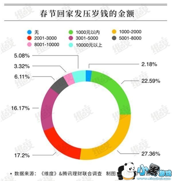 85��ѹ��Ǯ��������ô���� 85��ѹ��Ǯ������ʲô���С����Ϸ