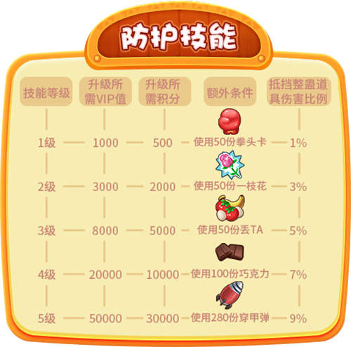 ������ѧԺ��2019ȫ��VIPϵͳ�����������ܴ���