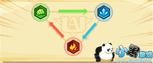 我的英雄学院入学季标签属性克制关系是什么