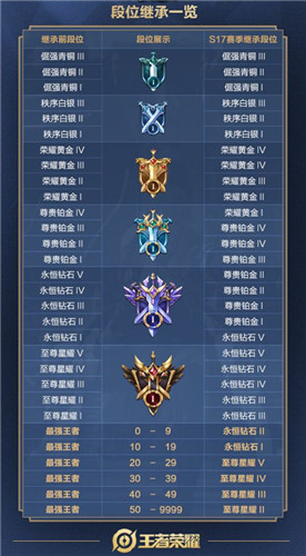 ҫs18λ̳йʲô λ̳ͼһ