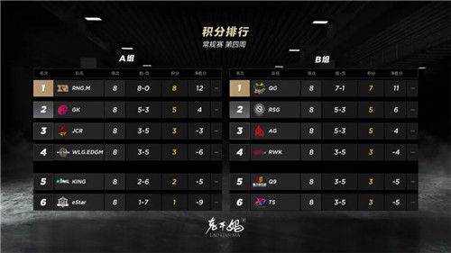 ������������RNGMδ��һ�� 12��A������
