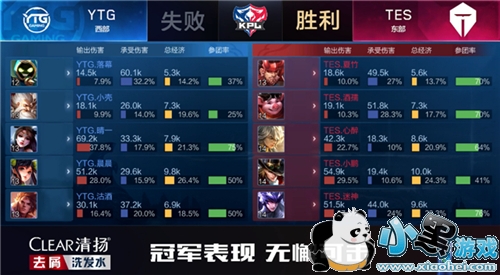 TESYTG°汾ʤ 3MVPѹȺ[ͼ]