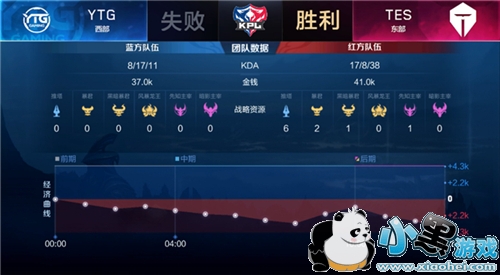 TESYTG°汾ʤ 3MVPѹȺ[ͼ]