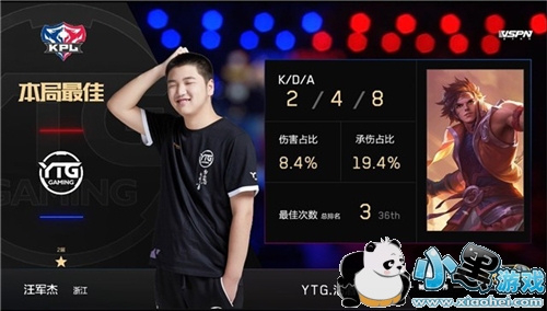 YTG��һ׷��սʤGK �籩�������׹�[ͼ��]