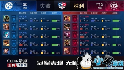 YTG��һ׷��սʤGK �籩�������׹�[ͼ��]